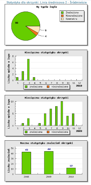 Plik:Cache stat2.png