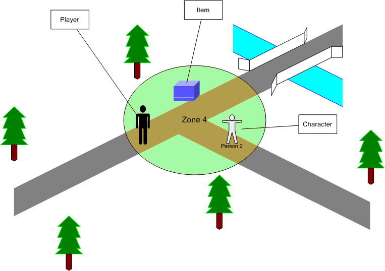 Plik:Zone concept.gif